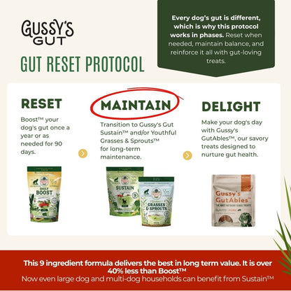 Sustain™