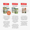 Overview of Gussy's Gut 30 Day Protocol featuring Boost, Sustain, and Gutables for dog gut health and wellness.