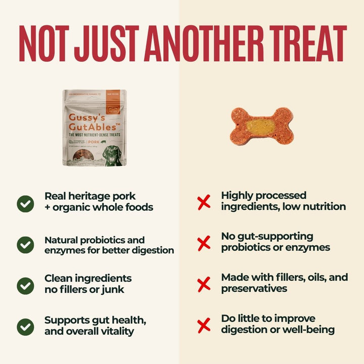 Gussy's GutAbles® Treats (White Oak Pastures Pork)